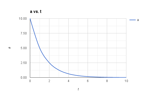 Graph1