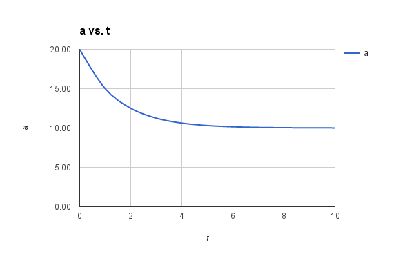 Graph2